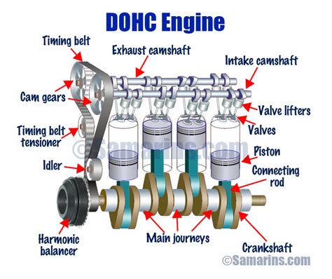 What are 4.6 DOHC compression amounts 